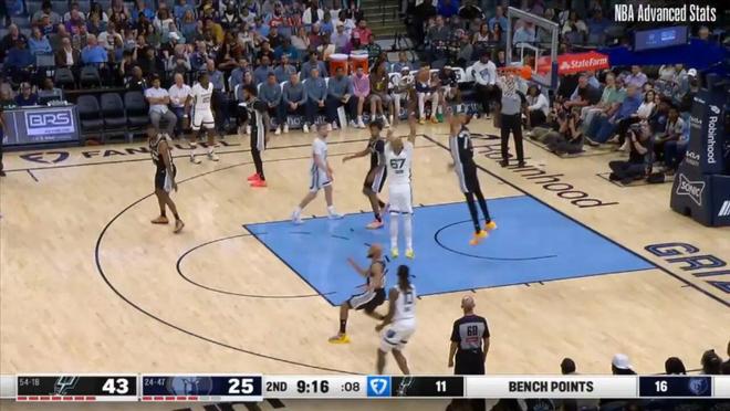 文班亚马单场7帽3断+15篮板创赛季新高 马刺大胜